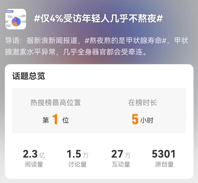 每日一学|经常熬夜和不熬夜,身体到底有什么区别?