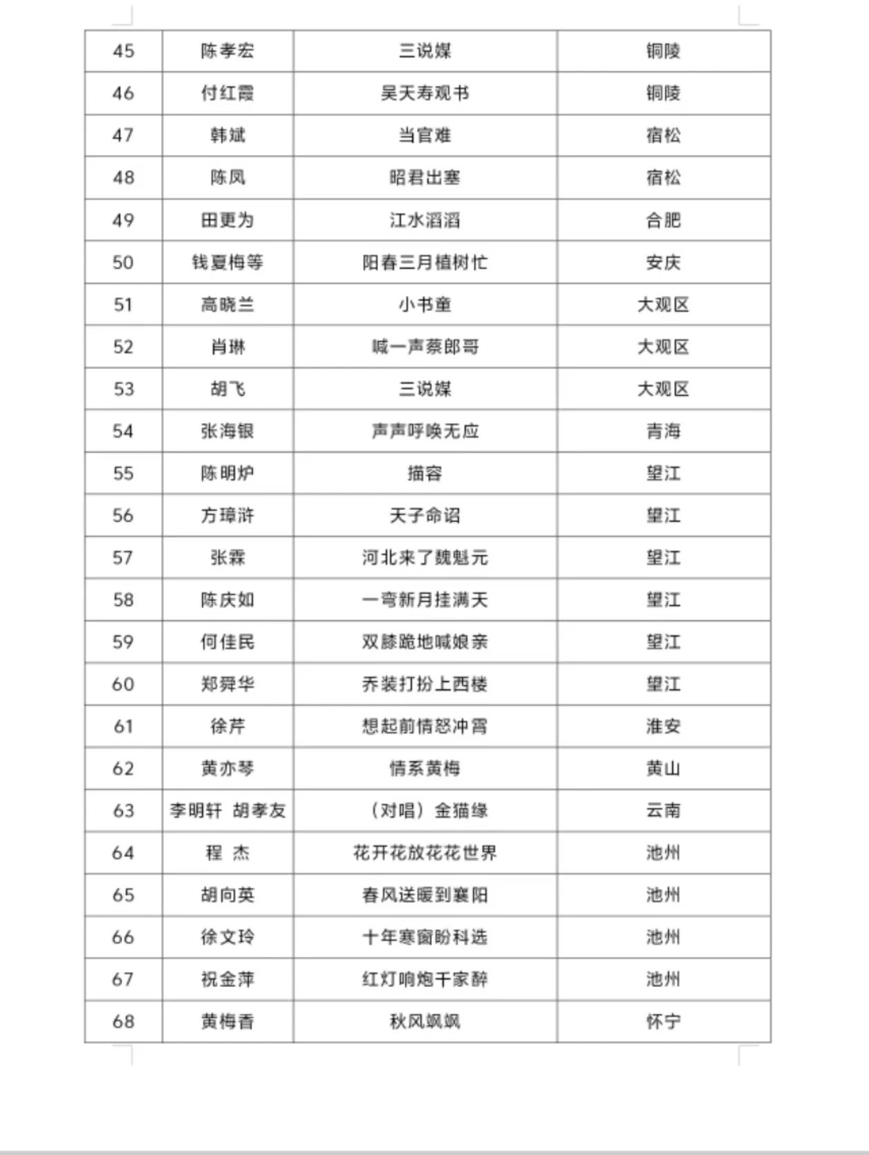 喜报！我县5名选手入围第三届“严凤英杯”全国黄梅戏票友会复赛！