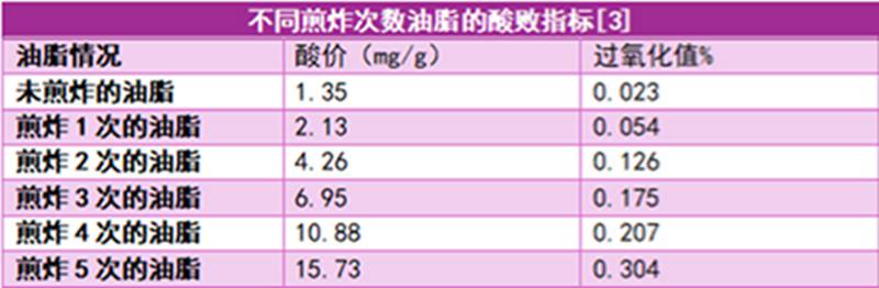 （每日一学                                                                                                                                 ）这几个无意识的习惯，可能在悄悄伤害你的健康！快自查