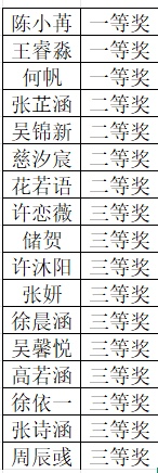 喜报 ! 我县17幅作品在2025年省少儿书画大赛中荣获佳绩！