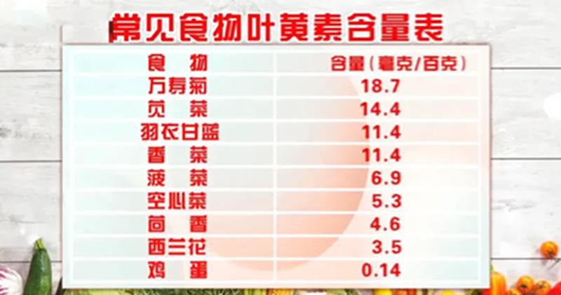 （每日一学）它是“平价护眼菜”，越吃眼睛越明亮！还能补钙、抗衰老，现在正上市！