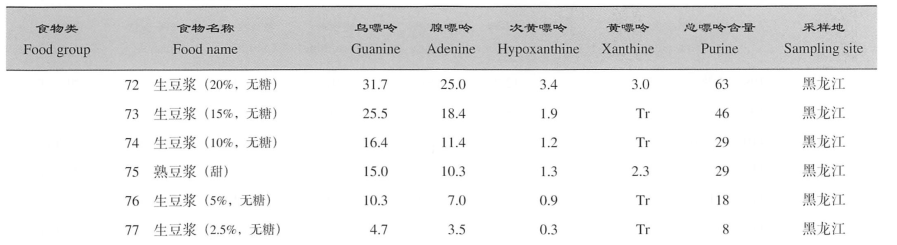 （每日一学）牛奶 vs 豆浆，到底哪个更营养？更合适你？答案和很多人想的不一样