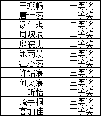 喜报 ! 我县12幅少儿作品斩获全省大奖！